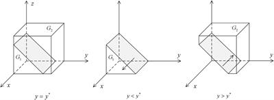 How to promote the hierarchical diagnosis and treatment system: A tripartite evolutionary game theory perspective
